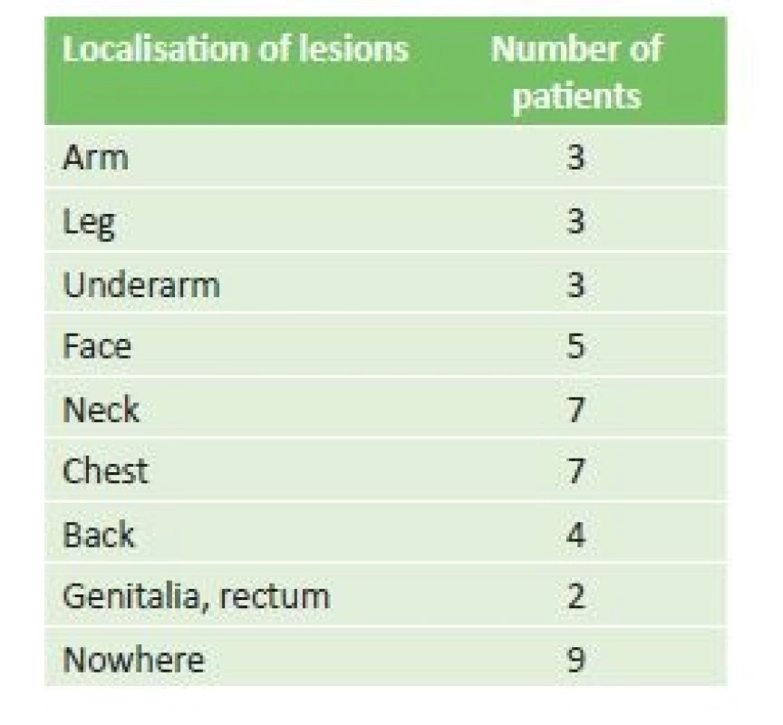 Extraocular localisation of lesions in group of 37 patients
who completed the questionnaire (some patients stated
more than one localisation)