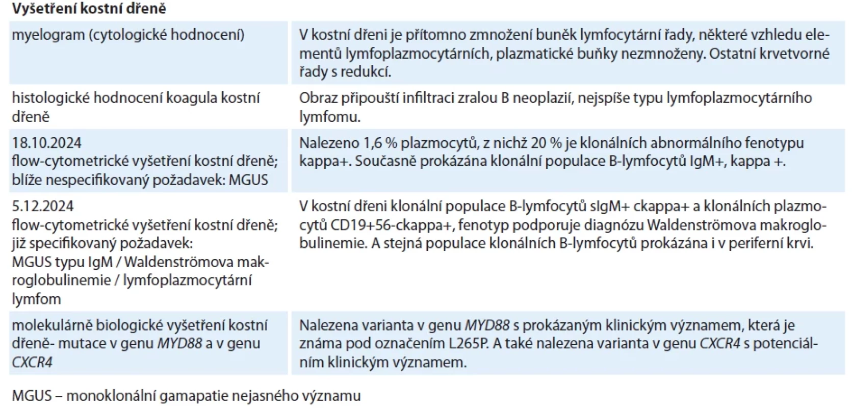 Vstupní vyšetření kostní dřeně korespondující s diagnózou Waldenströmova makroglobulinemie.