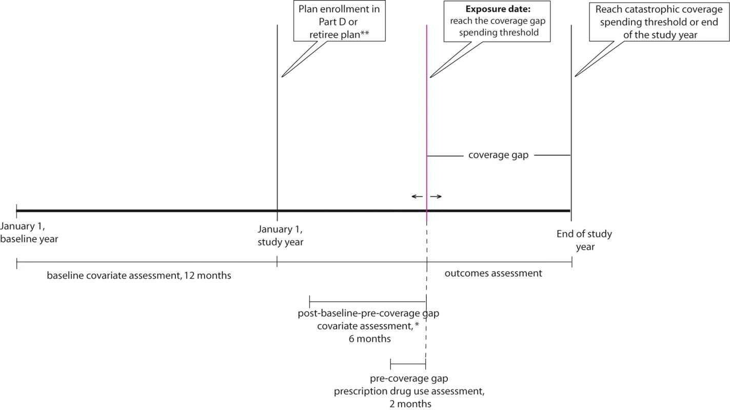 Prospective open cohort study design.