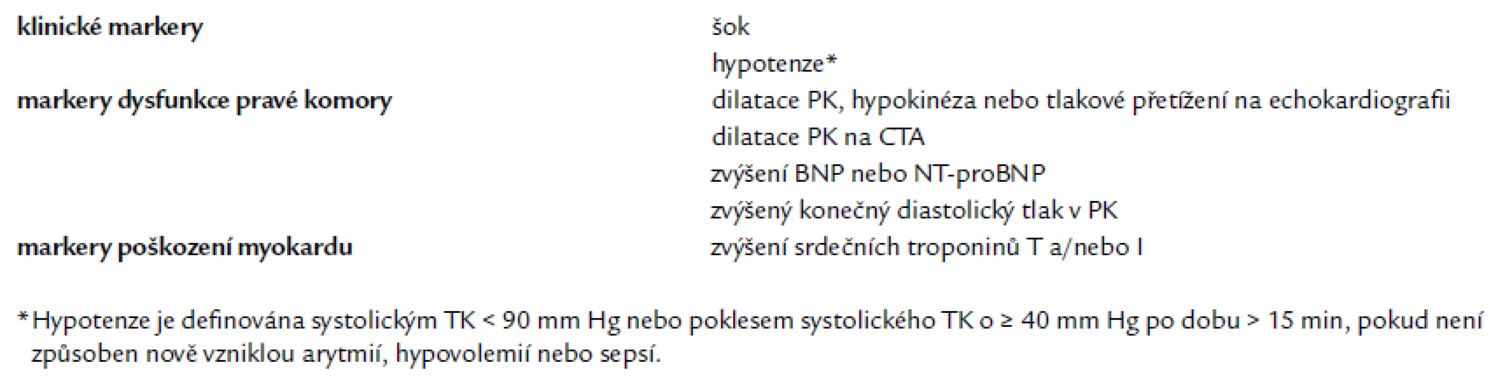 Hlavní markery stratifikace rizika akutní plicní embolie [1].