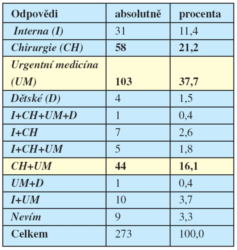 Na kterých odděleních jsou pracovníci hepatitidami ohrožení nejvíce