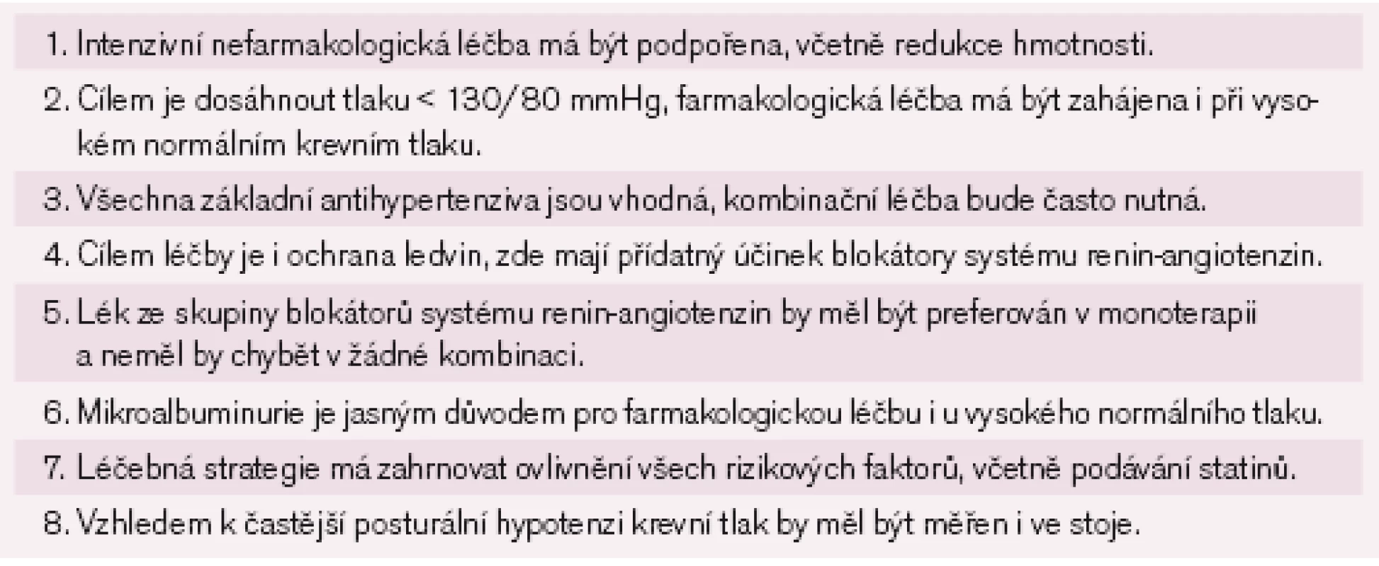 Doporučení ESC/ESH pro léčbu hypertenze diabetiků 2007.