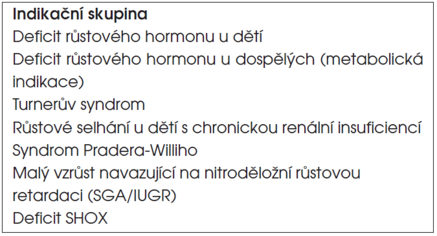Současné indikace léčby růstovým hormonem (stav v roce 2011).