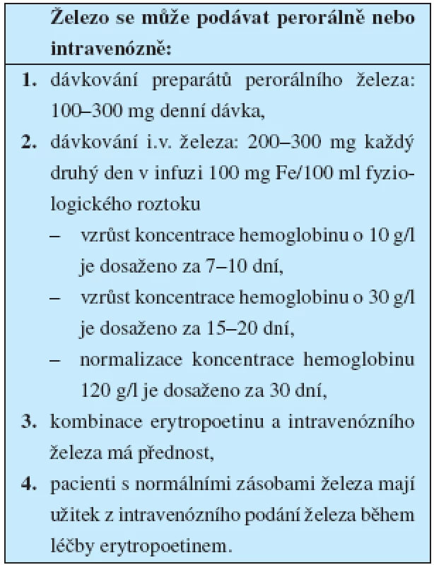 Podávání železa