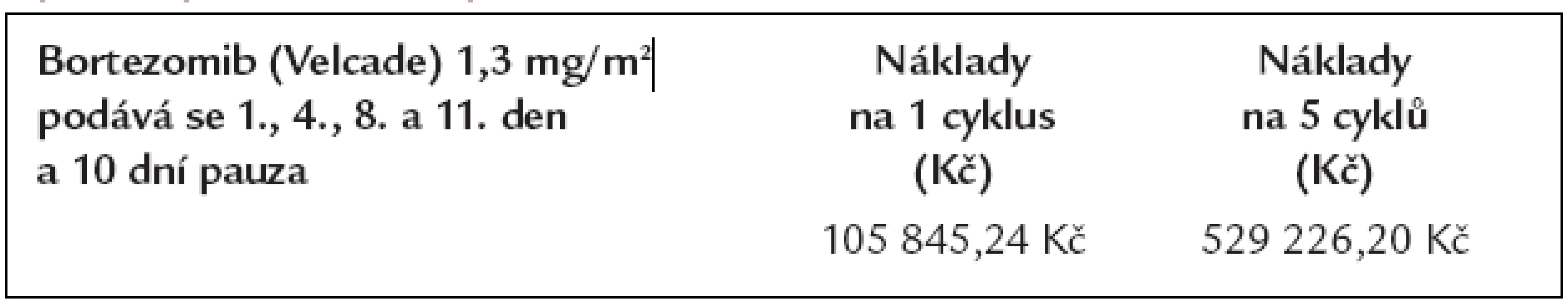 Náklady na léčbu mnohočetného myelomu preparátem bortezomib dle dávkování, které bylo použito v klinických studiích a které lze použít pro léčbu relapsu.