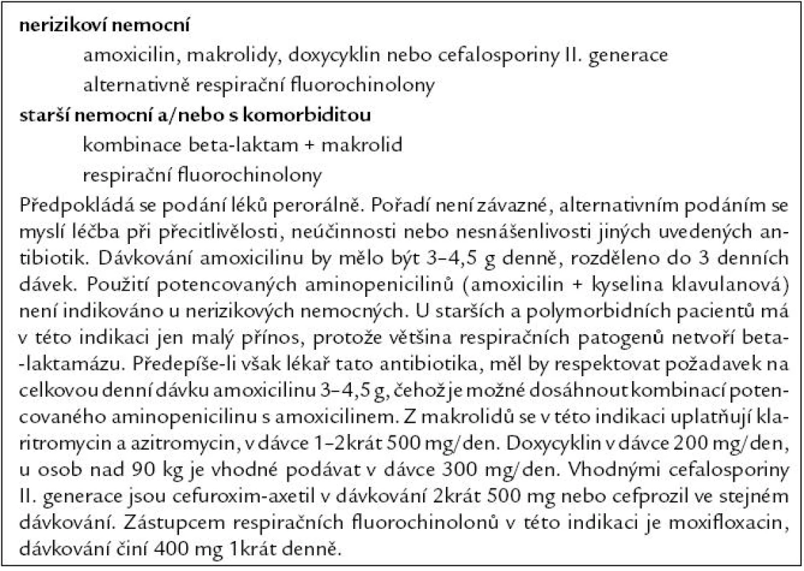 Antibakteriální léky doporučené u empirické ambulantní léčby komunitní pneumonie podle posledních zahraničních konsenzů.