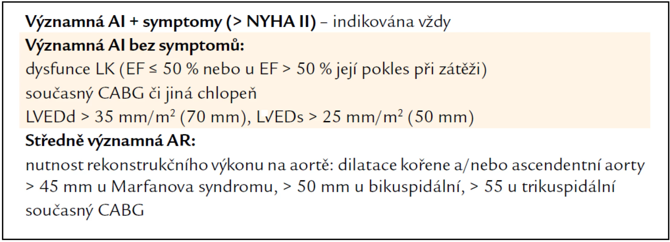 Indikace ke kardiochirurgické léčbě AR (upraveno podle [5]).