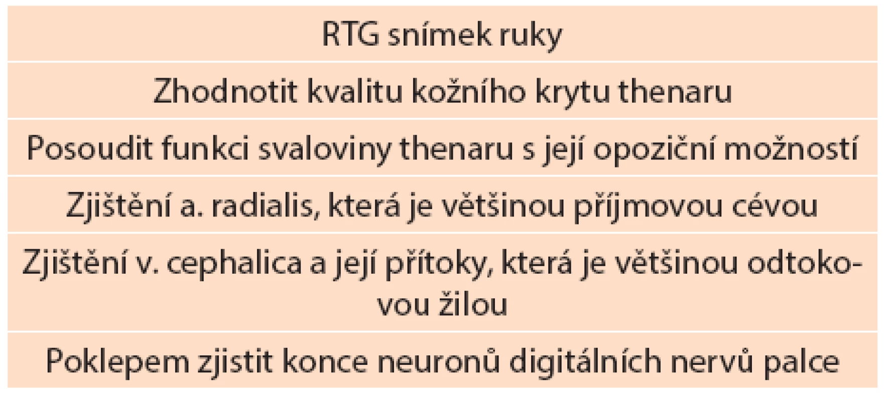 Základní parametry hodnocené před mikrochirurgickou rekonstrukcí palce
Tab. 4: Basic parameters evaluated before microsurgical reconstruction of the thumb