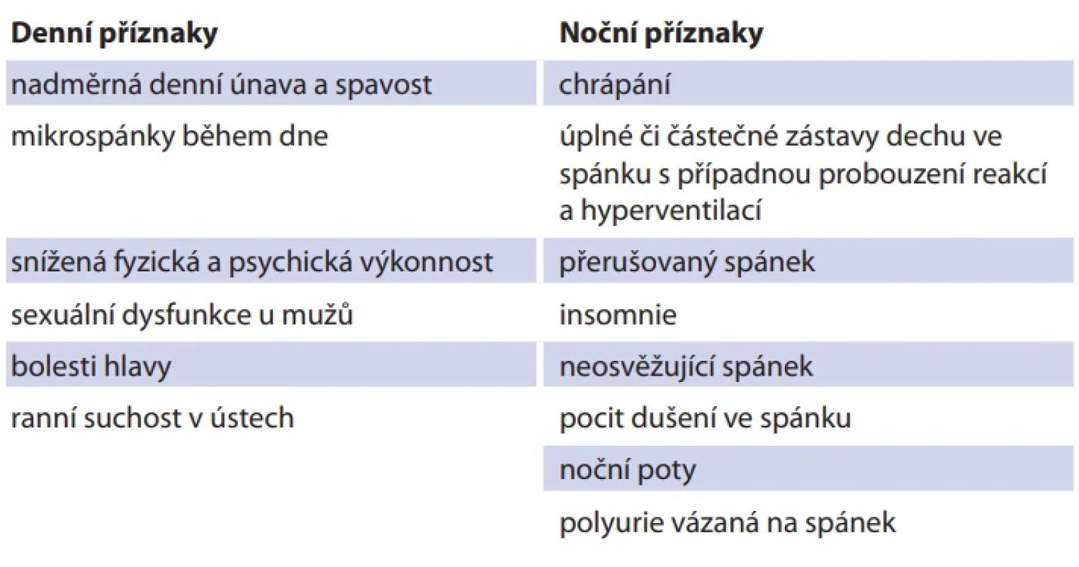 Denní a noční symptomy OSA. Tab. 1. Daytime and nighttime symptoms of OSA.