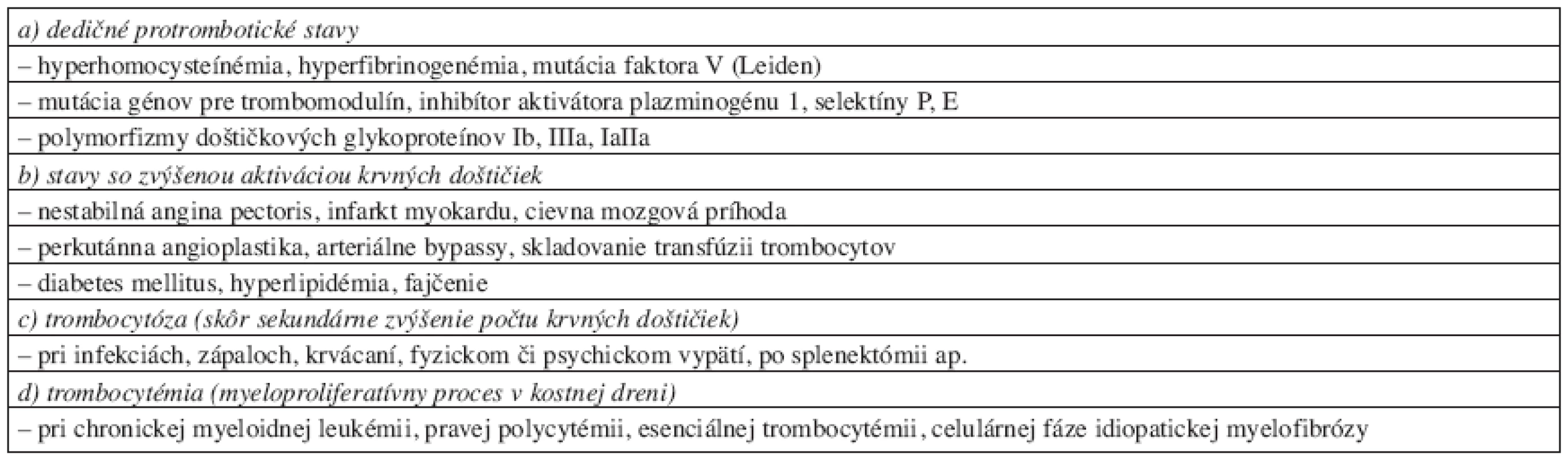 Stavy so zvýšenou aktiváciou krvných doštičiek a tendenciou k arteriálnej trombóze.**