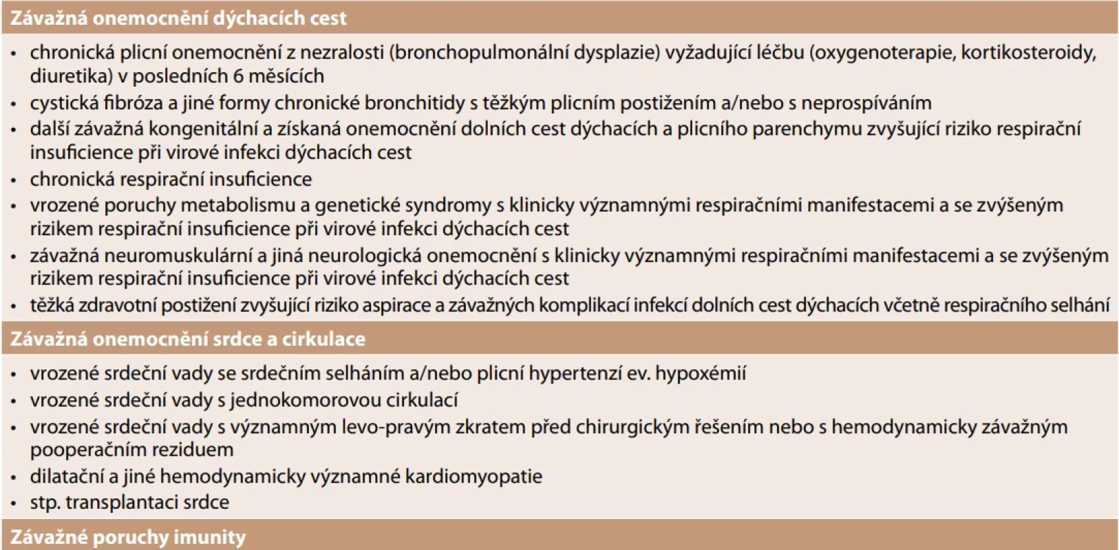 Rizikové faktory (indikace pro aplikaci nirsevimabu před druhou sezónou)