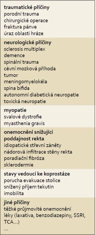 Příčiny inkontinence stolice.
Tab. 1. Causes of fecal incontinence.