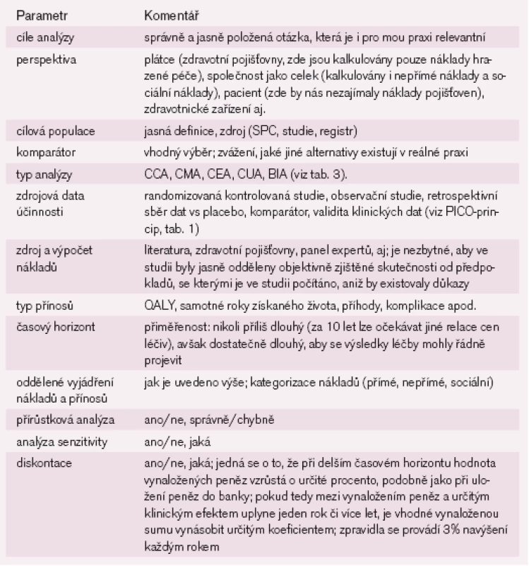 Seznam kontrolních otázek týkajících se správnosti provedení farmakoekonomické analýzy (check-list) [volně podle 7].