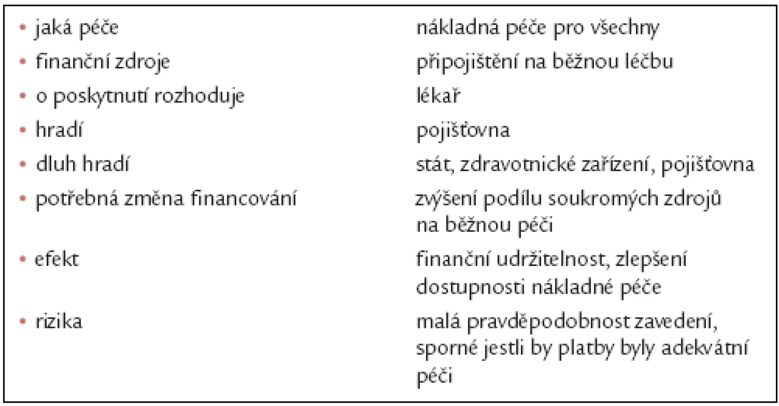 Připojištění na „běžnou“ léčbu.