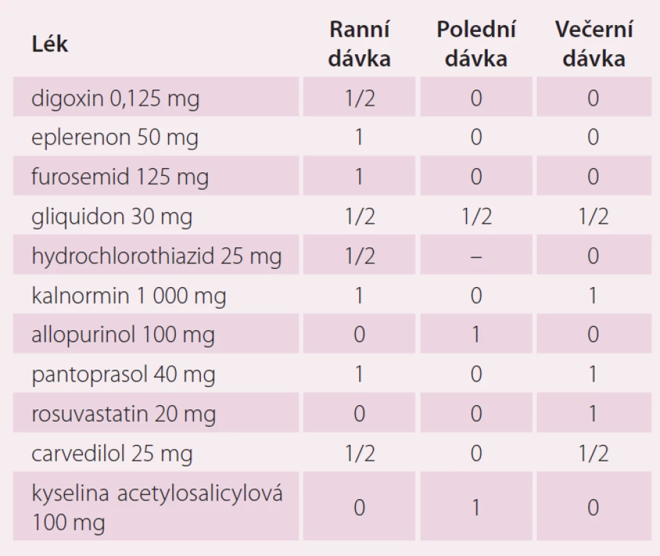 Farmakologická léčba pacienta před zahájením antikoagulační terapie.