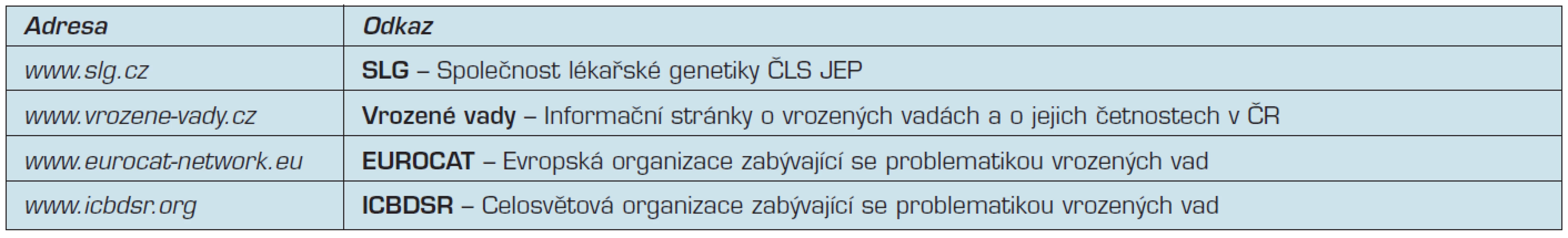 Užitečné internetové odkazy na stránky, zabývající se četností vrozených vad a možnostmi jejich prevence.