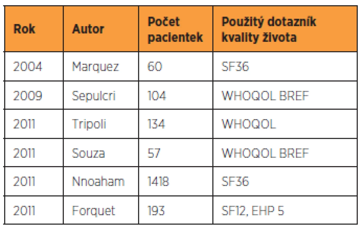 Studie zkoumající kvalitu života u pacientek s endometriózou
