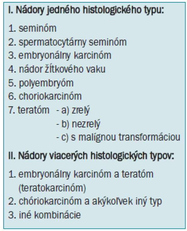 Medzinárodná histologická klasifikácia nádorov germinatívnych buniek (International Histological Classification of Tumours WHO).