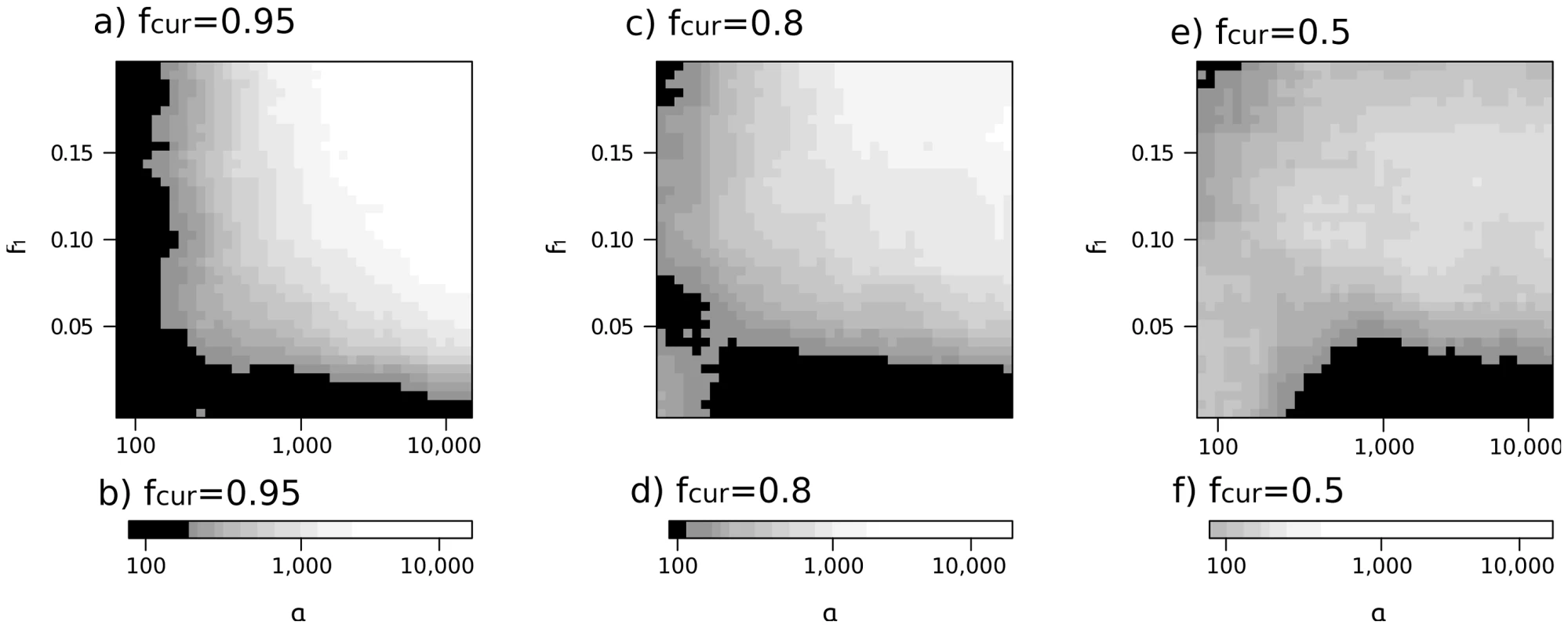 Parameter regions where distinction between models is possible.