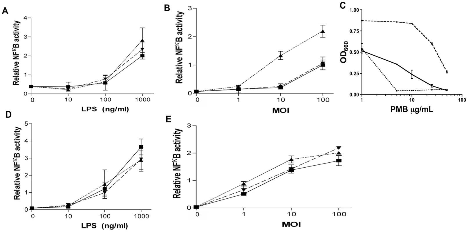 Lipid A phosphatase activity contributes to the ability of <i>P. gingivalis</i> to evade host innate immune defenses.