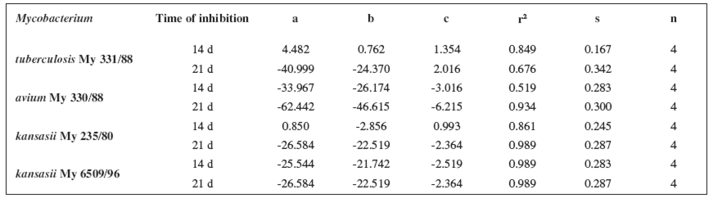 Parabolic regressions (5a1–5d1 derivatives)