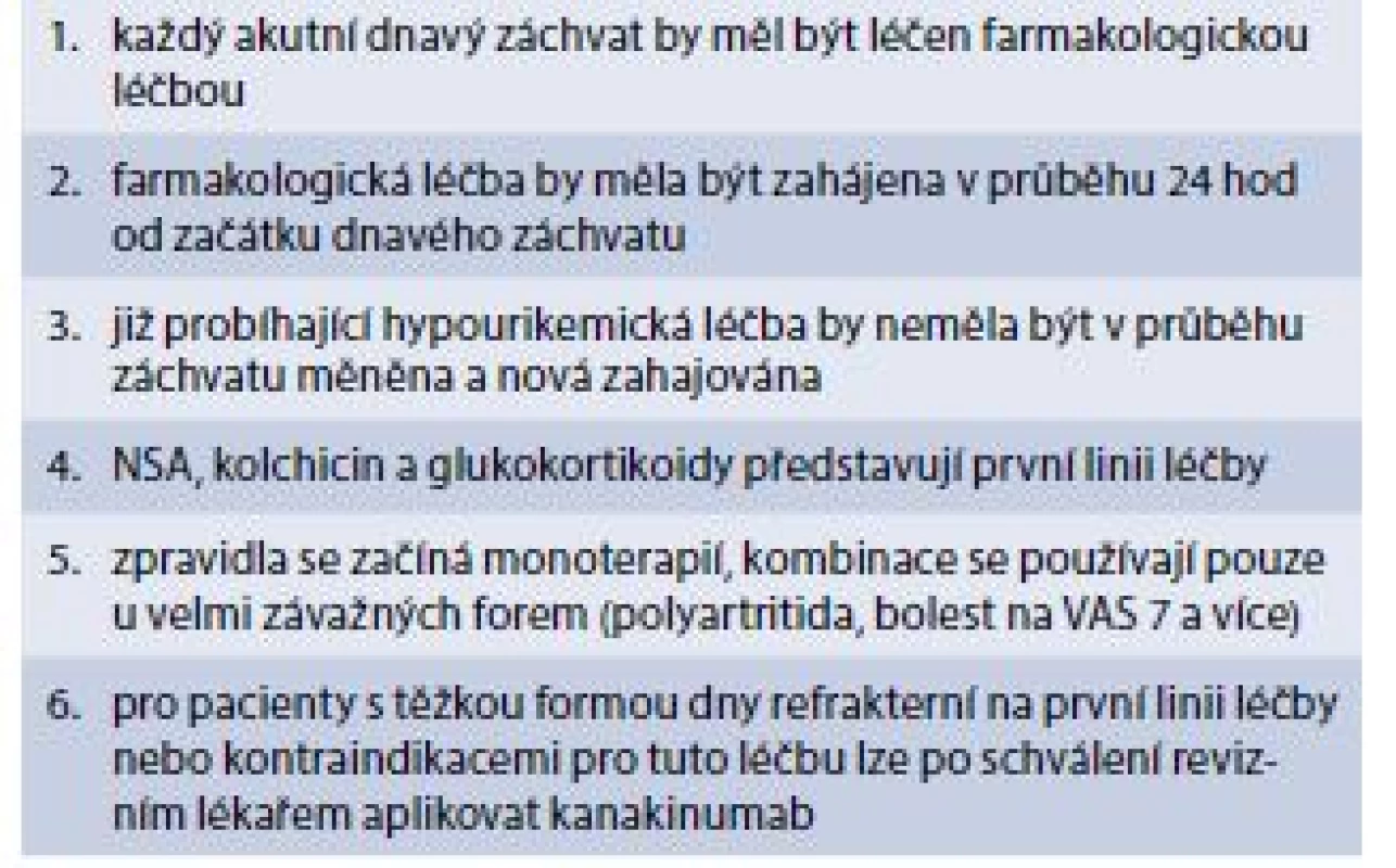 Základní principy léčby dnavého záchvatu