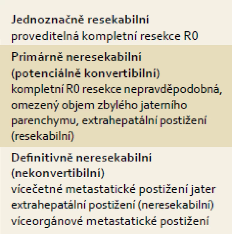 Základní klinické scénáře v praxi.
Tab. 2. Basic clinical scenarios in practice.