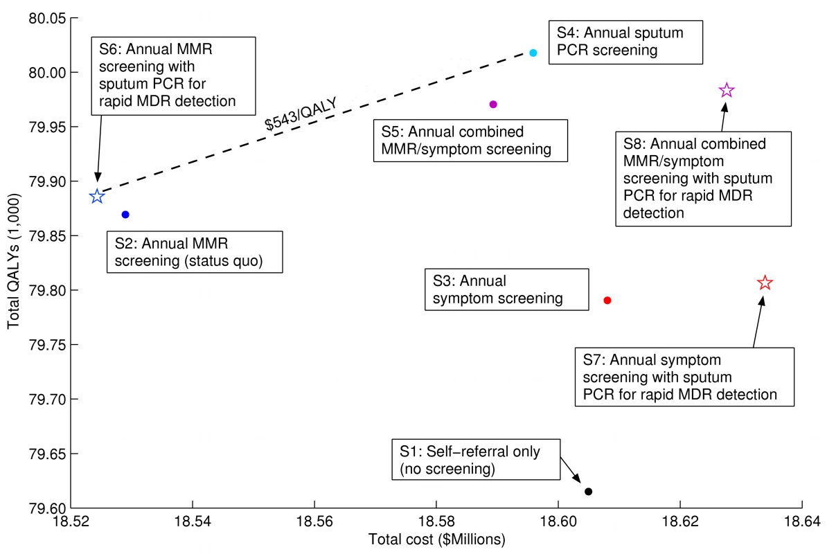 Base case cost-effectiveness frontier.