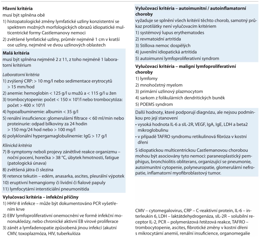 Diagnostická kritéria idiopatické multicentrické Castlemanovy nemoci [2].