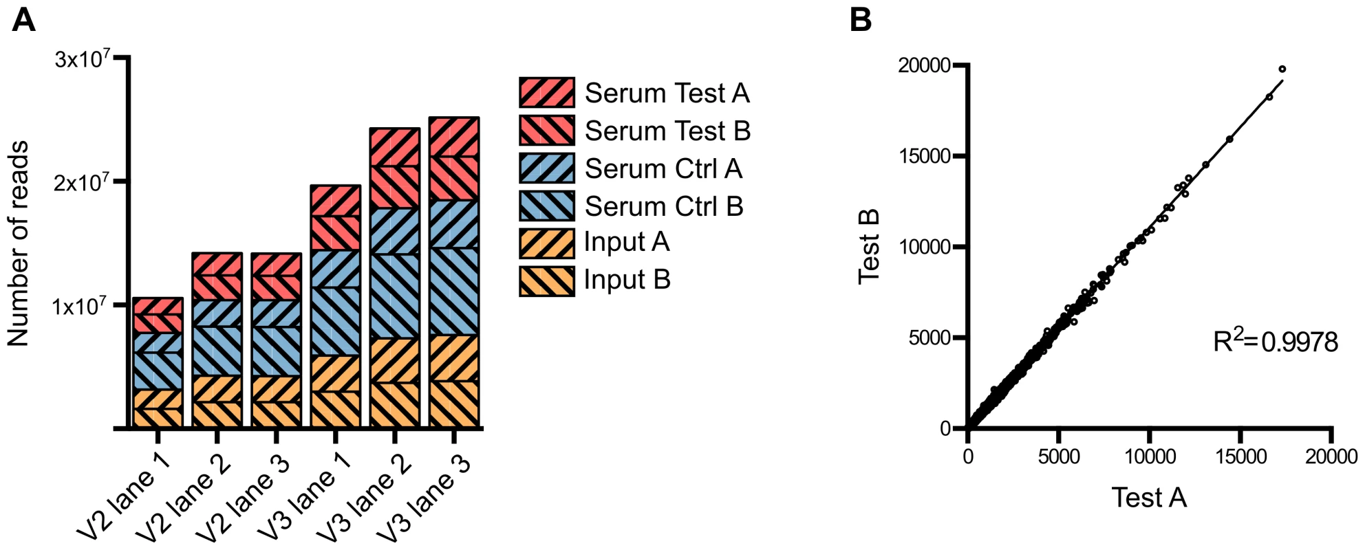 Summary of sequence read data from multiplexed TraDIS.