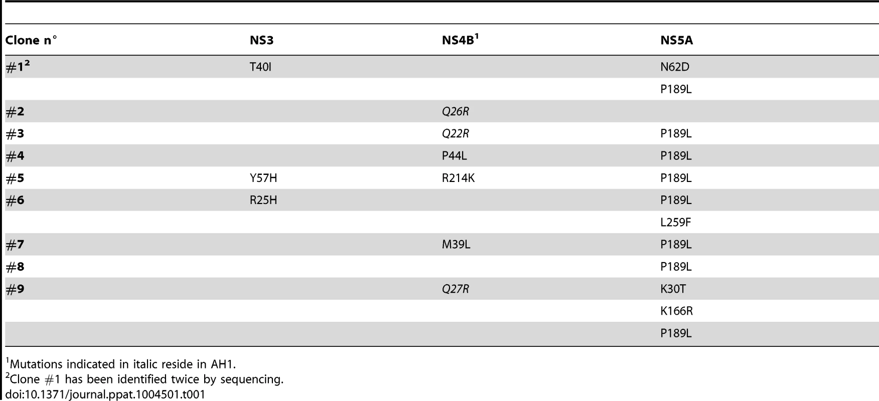 Pseudoreversions selected with the NS4B K18A mutant.