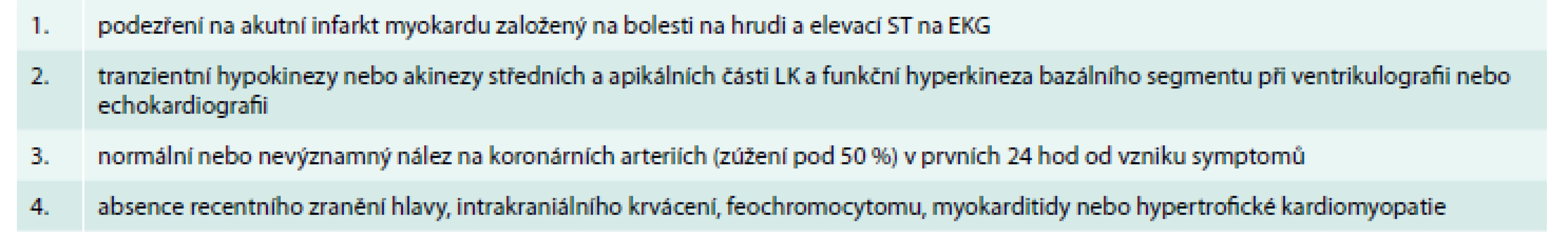 Diagnostická kritéria Mayo Clinic pro takotsubo kardiomyopatii