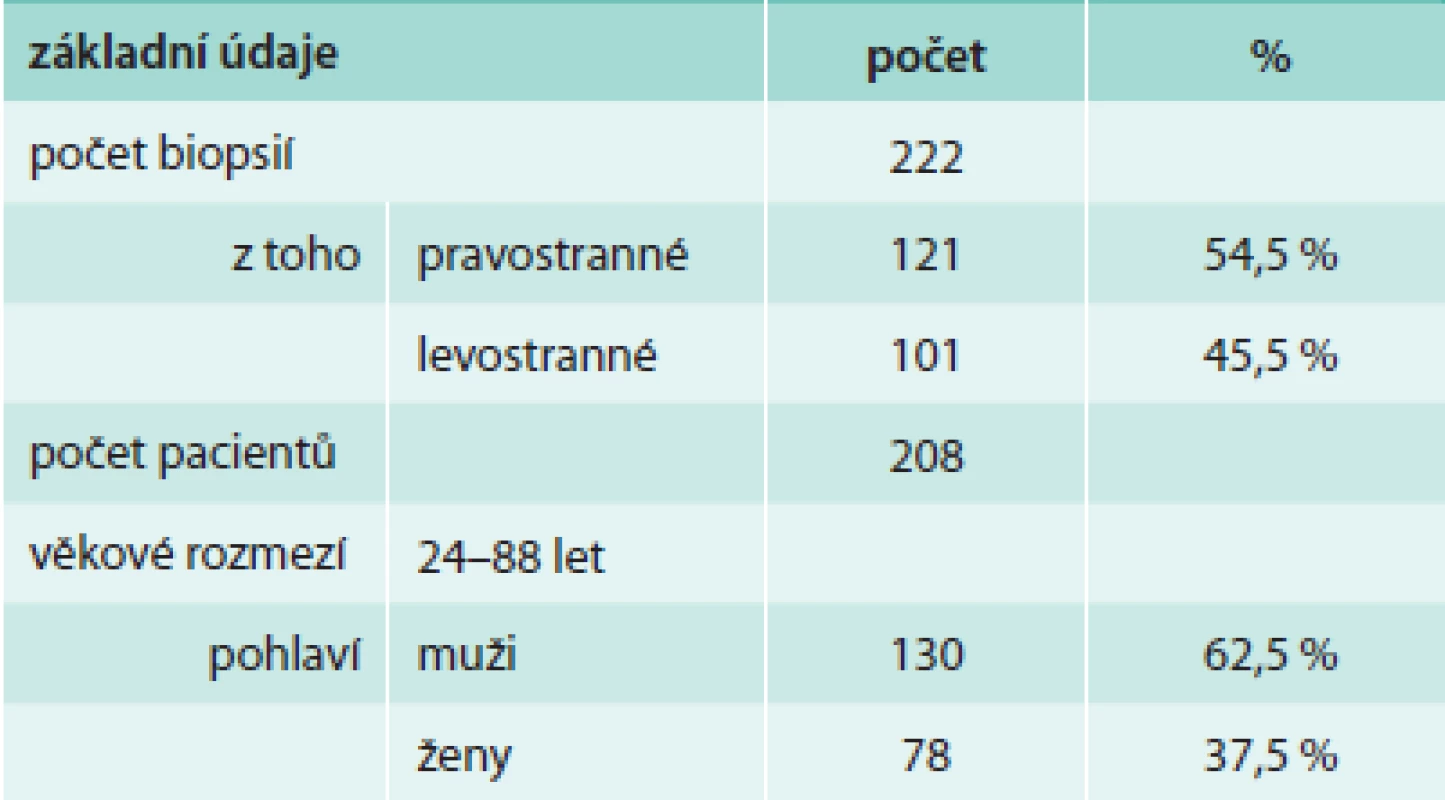 Soubor pacientů s provedenou NBP