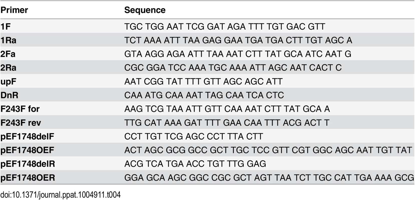 Primers used for generation of <i>E</i>. <i>faecalis</i> deletion or reconstitution mutants.