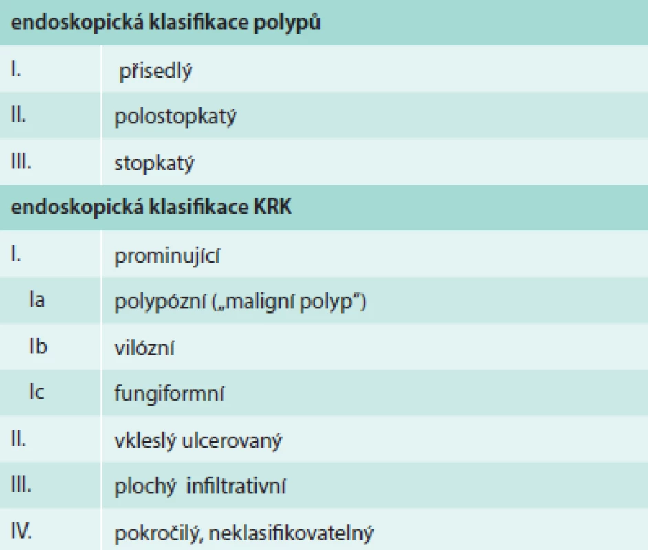 Mařatkova klasifikace kolorektálních neoplazií [5]