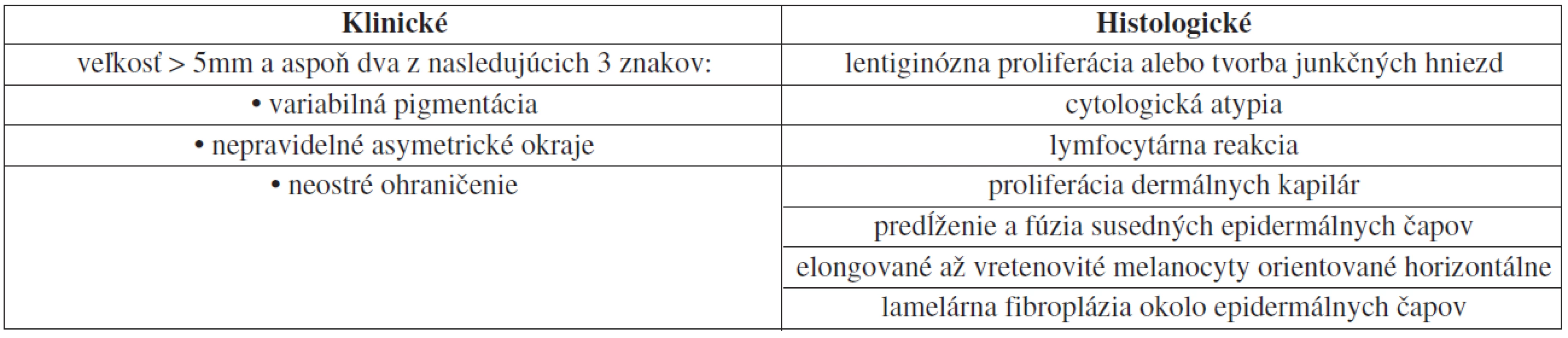 Klinické a histologické kritériá dysplastických névov podľa Blessinga (3)