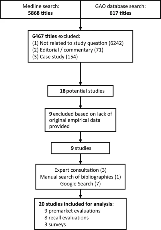 PRISMA schematic of systematic review search process.