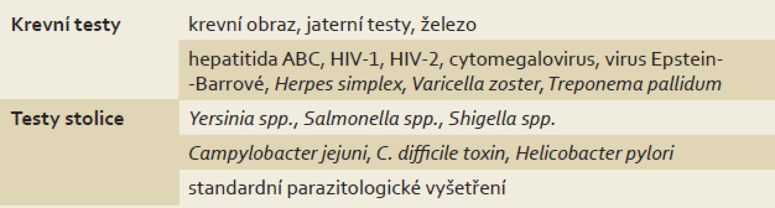 Vyšetření dárce stolice.
Tab. 1. Screening of the stool donor.