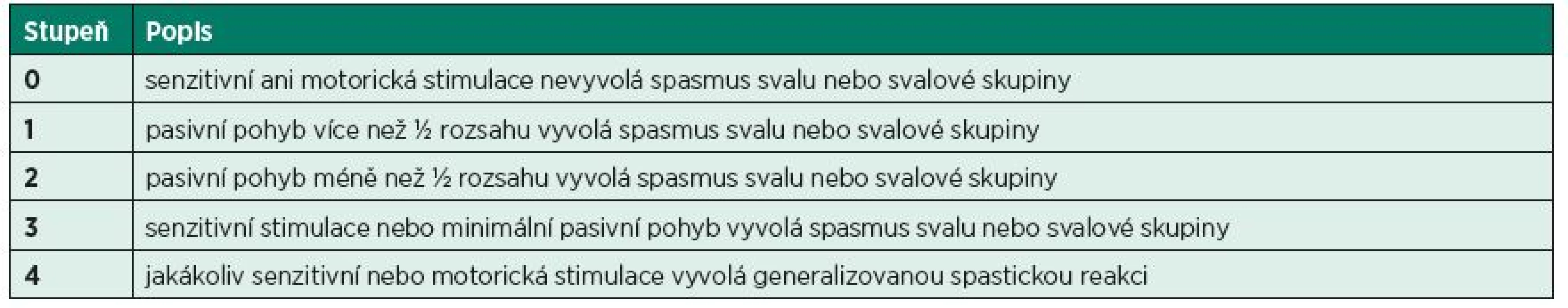 Škála svalové dráždivosti (Muscle Excitability Scale – MES).