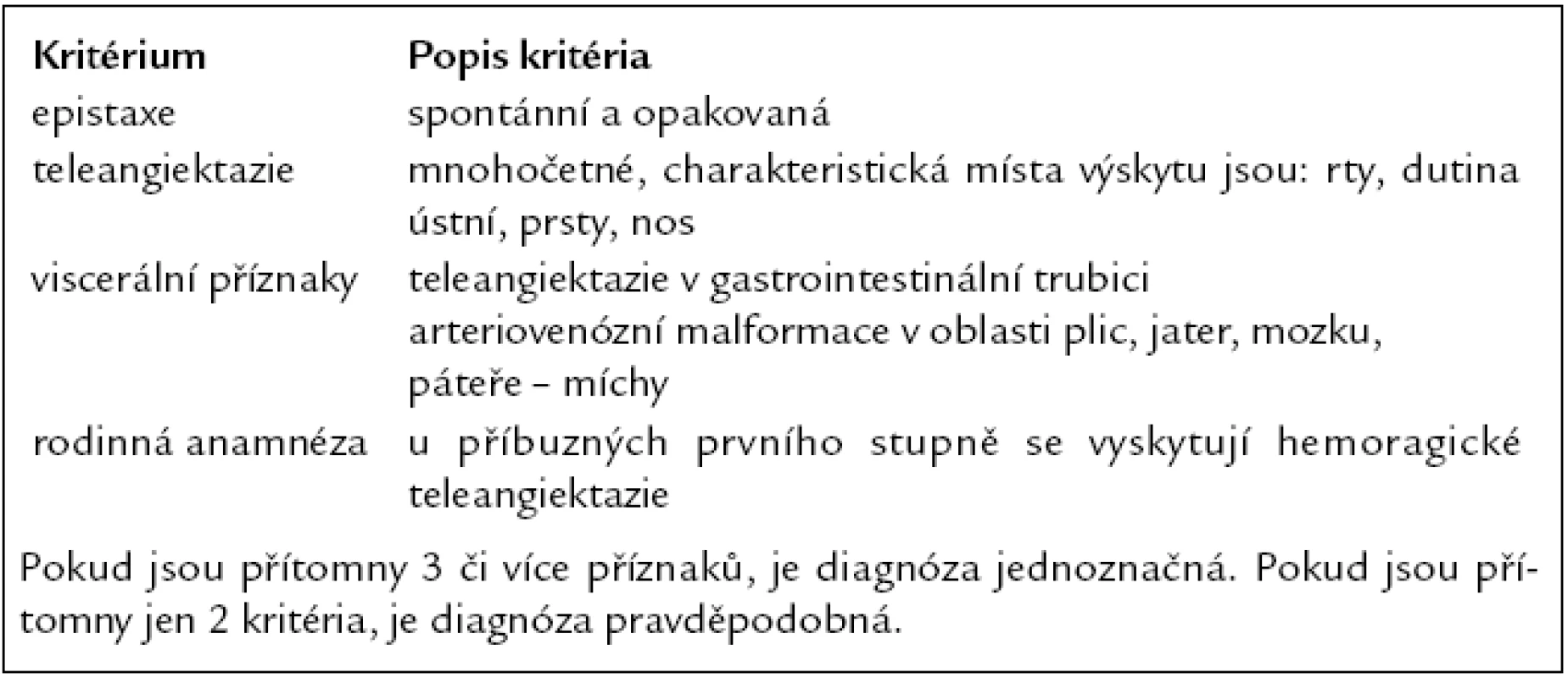 Diagnostická kritéria hereditární hemoragické teleangiektazie [8,11].