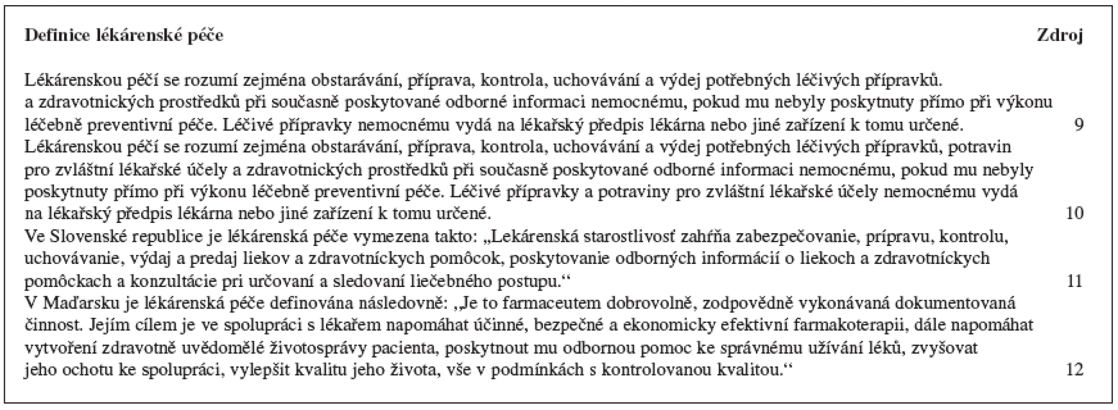 Přehled některých vybraných definic lékárenské péče