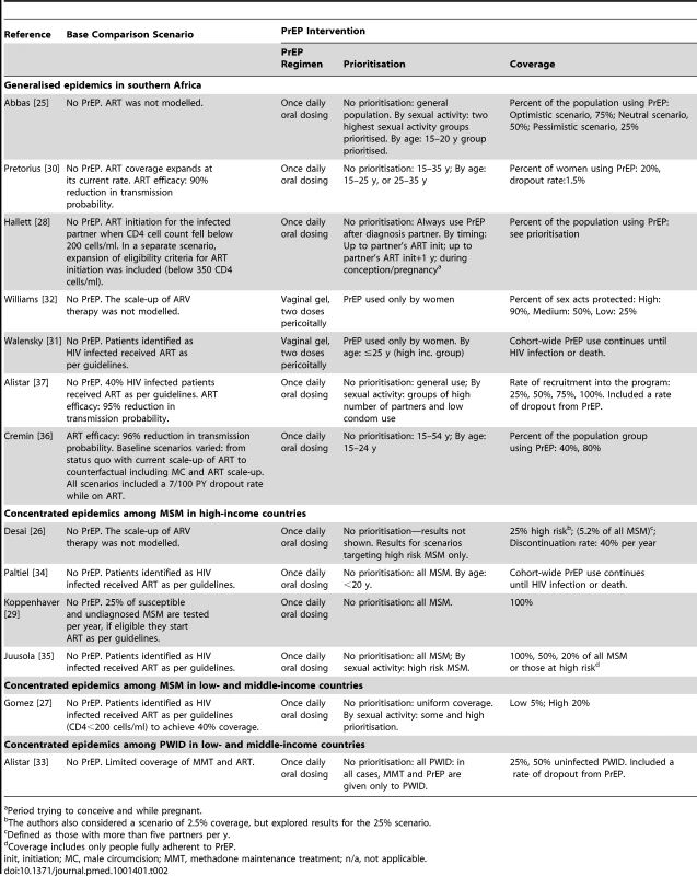 Alternative programmes compared.