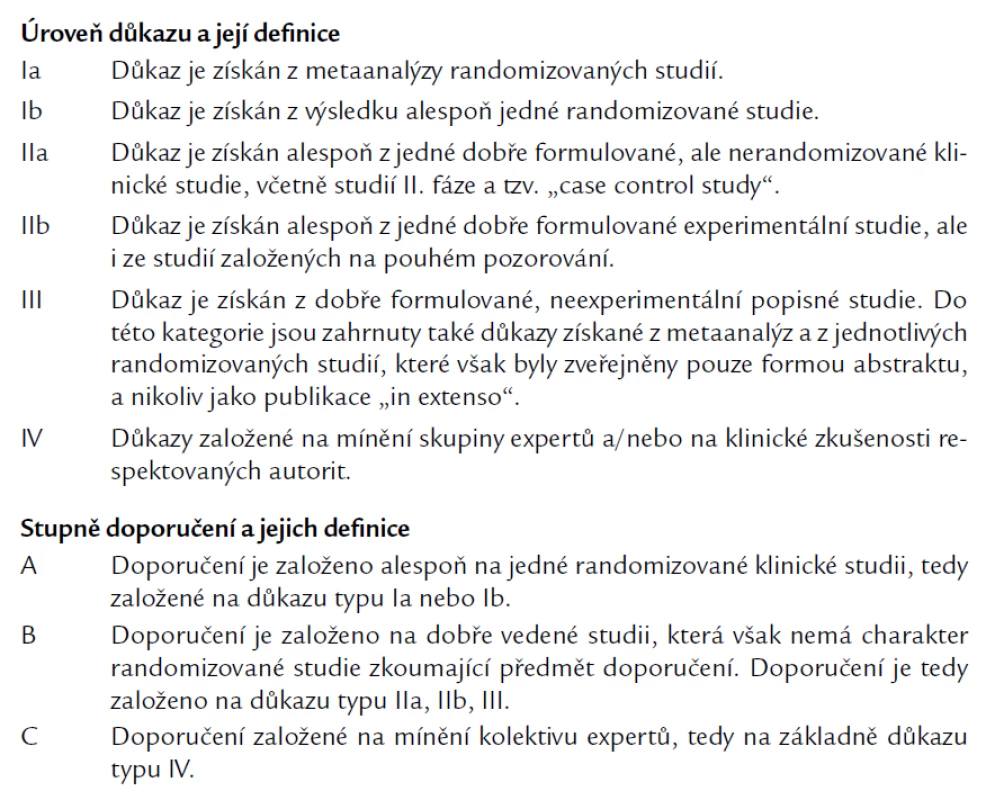 Úrovně důkazu a stupně doporučení používané ve směrnicích (guidelines) a principech medicíny založené na důkazech (evidence based medicine).