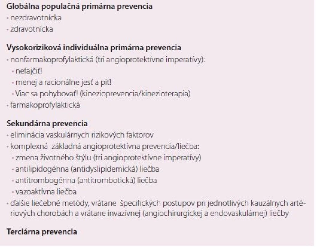Komplexná neinvazívna prevencia a liečba orgánovaskulárnych artériových ischemických chorôb [1,23].