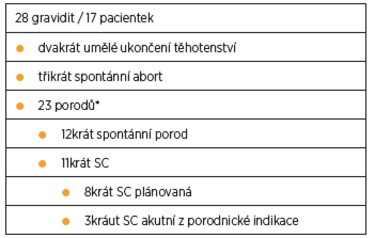 Výsledky našeho souboru