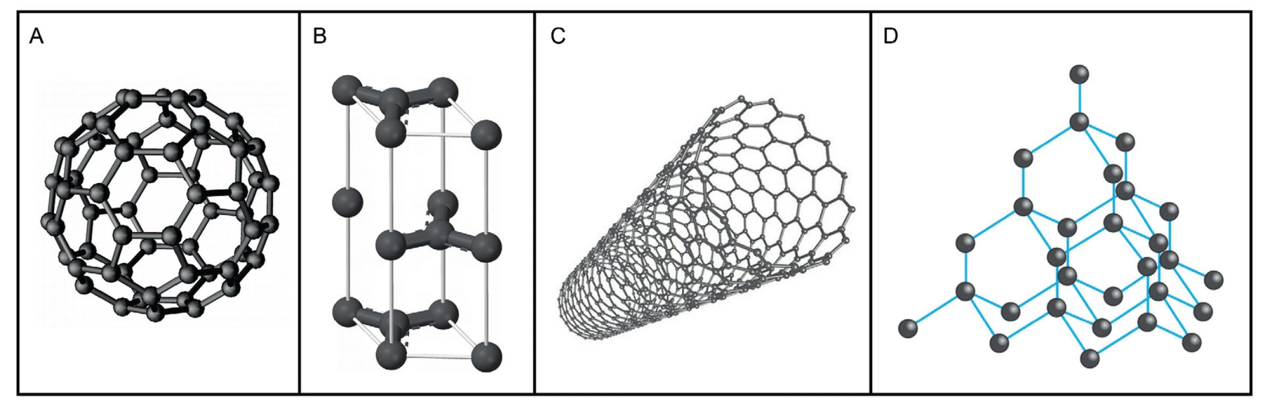 Různé modifikace uhlíku: A – molekula fullerenu C<sub>60</sub>, tvořená sítí uhlíkových atomů uspořádaných do šestiúhelníků doplněných pětiúhelníky, B – grafit (tuha), nejčastější přírodní modifikace složená z vrstev, které jsou tvořeny uhlíky navázanými do šestiúhelníků, C – uhlíkové nanotrubice, D – diamant je tvořen uhlíkem krystalizujícím v krychlové soustavě