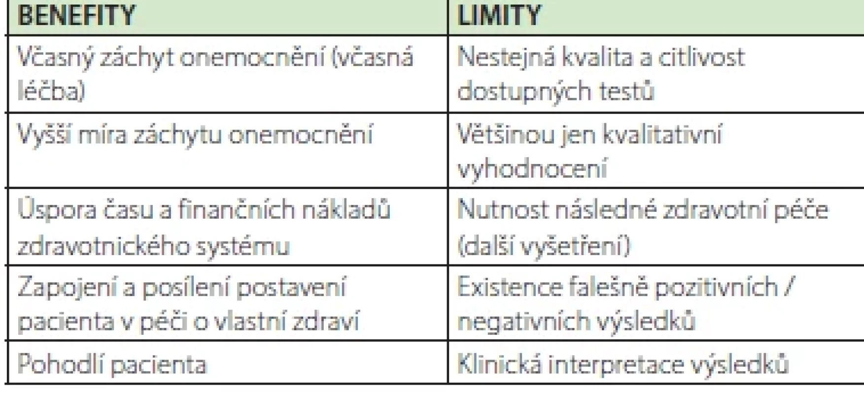 Benefity a limity diagnostických testů určených pro samotestování (5, 6, 7)