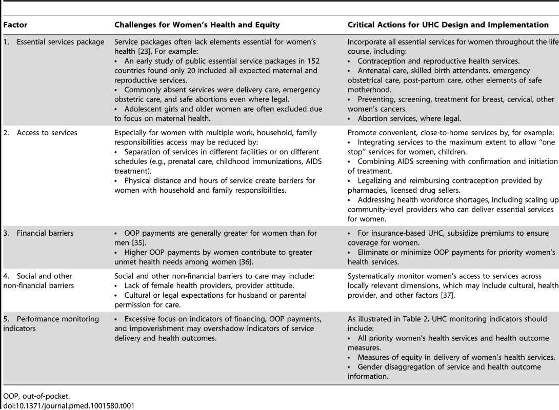 Critical factors for designing and implementing UHC to improve women's health.
