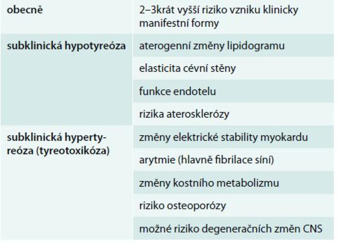 Rizika STh