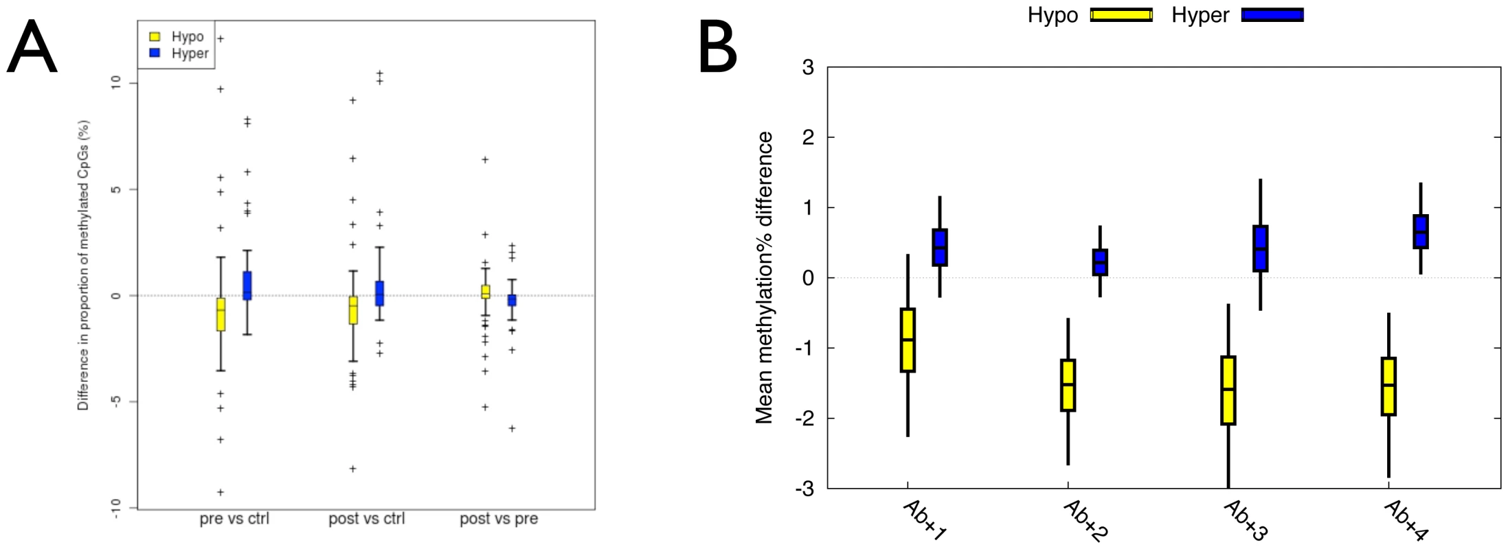 Establishment of the temporal origins and additional independent biological confirmation of the T1D–MVPs.